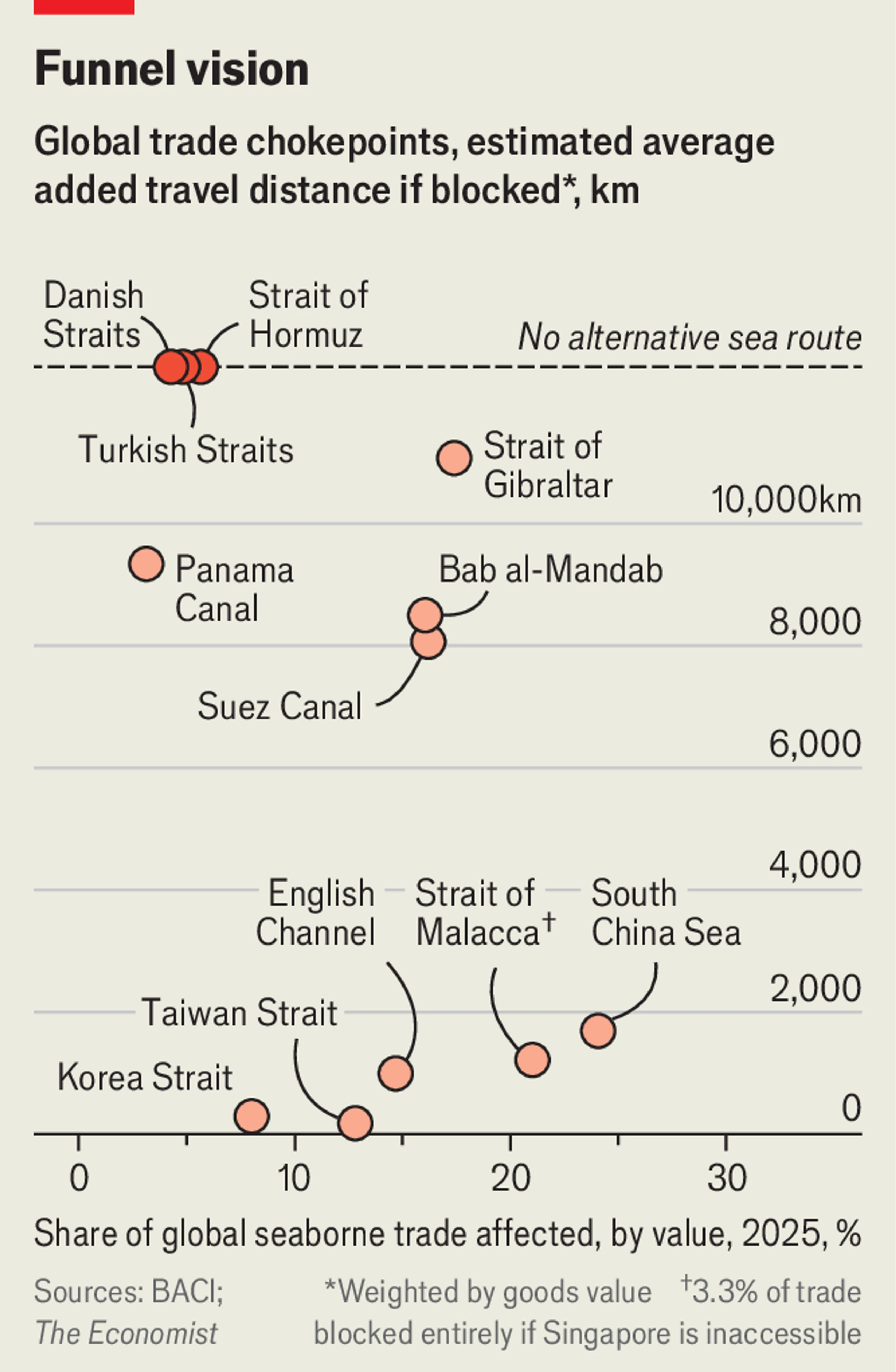 Blurred image background