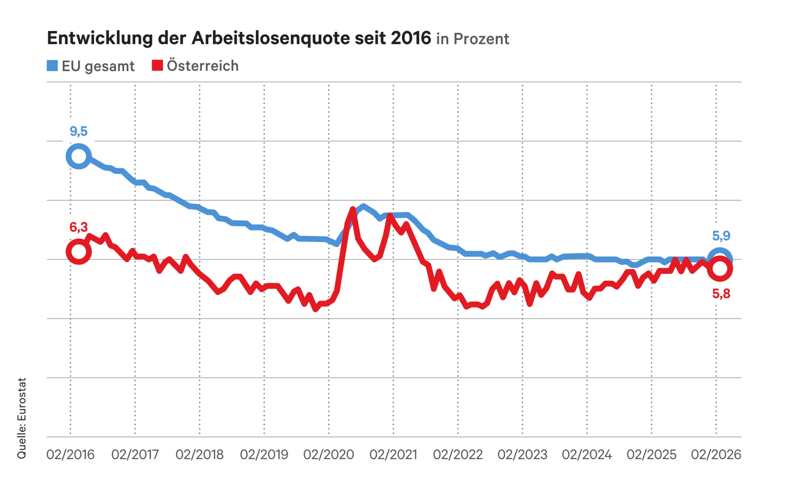 © Waltl & Waltl Blurred image background