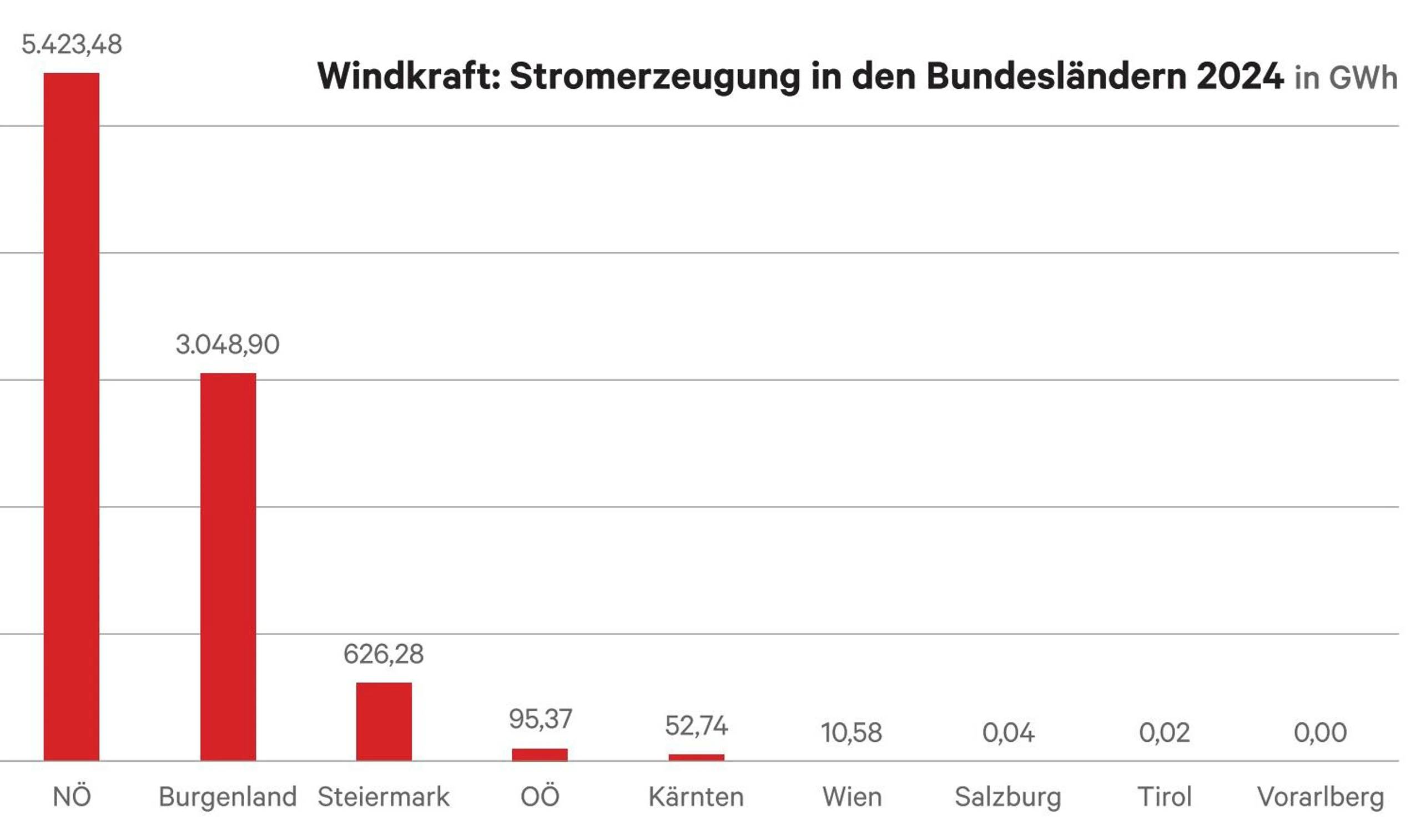 Blurred image background