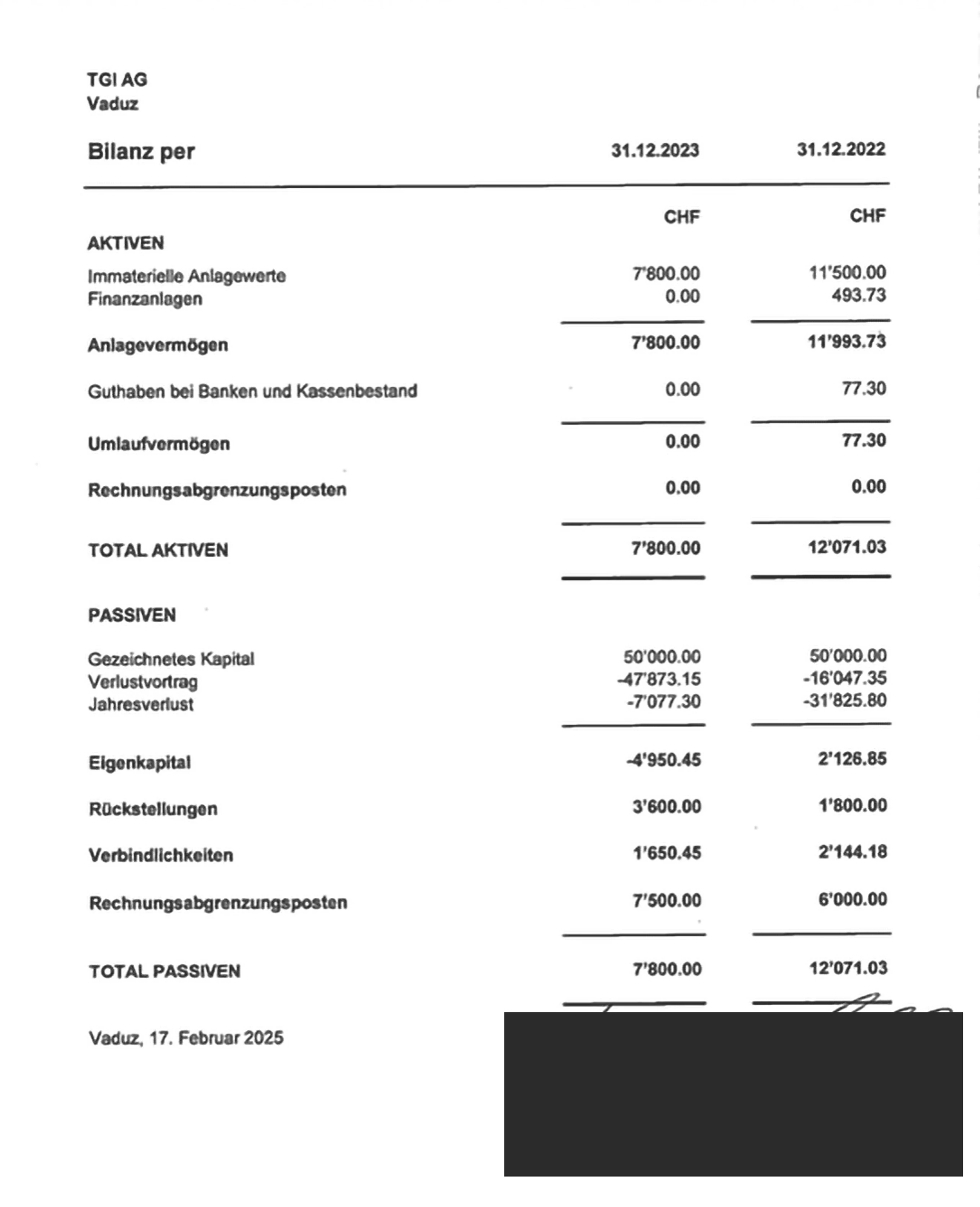 Blurred image background