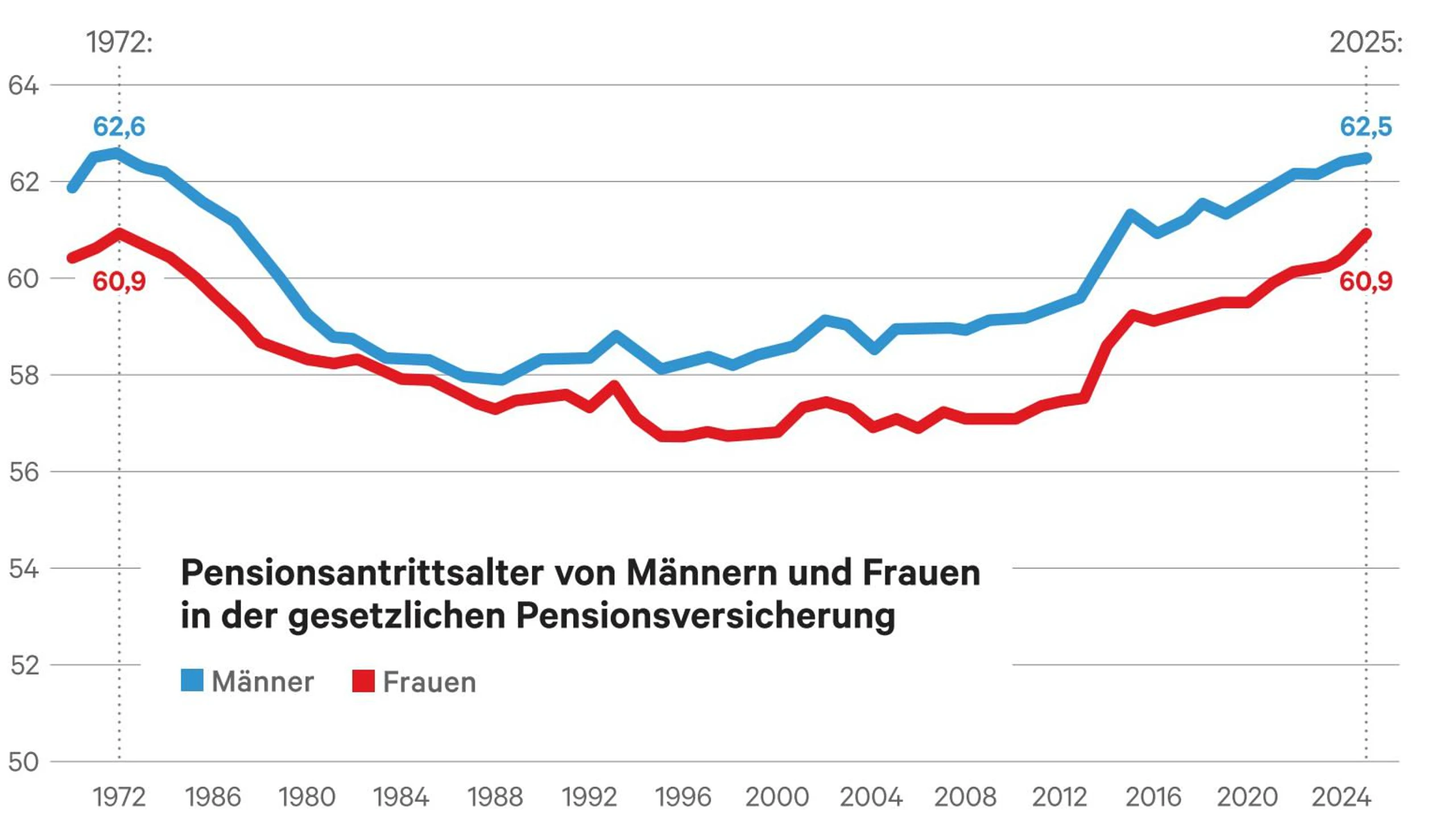 Blurred image background