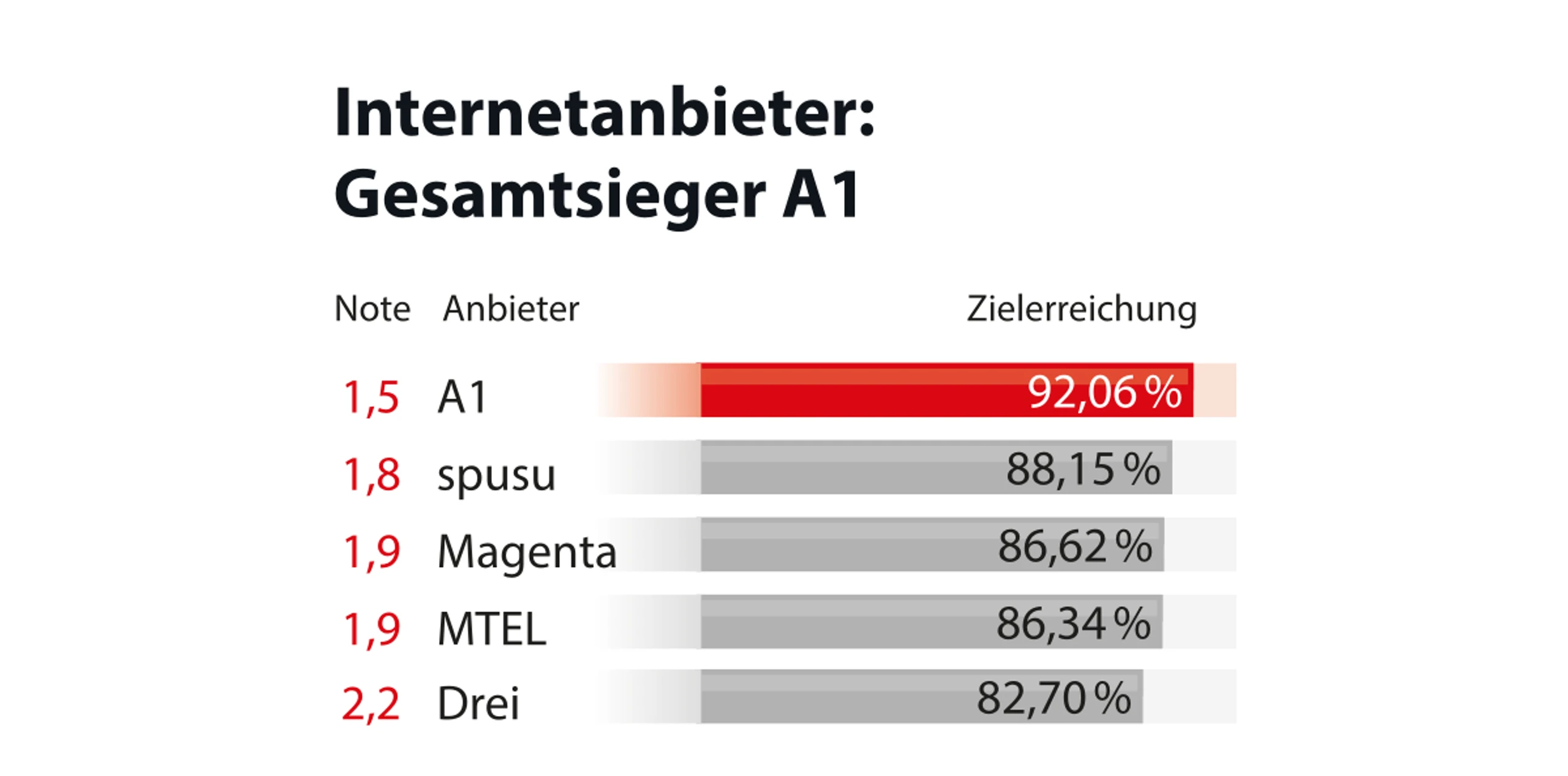 Blurred image background