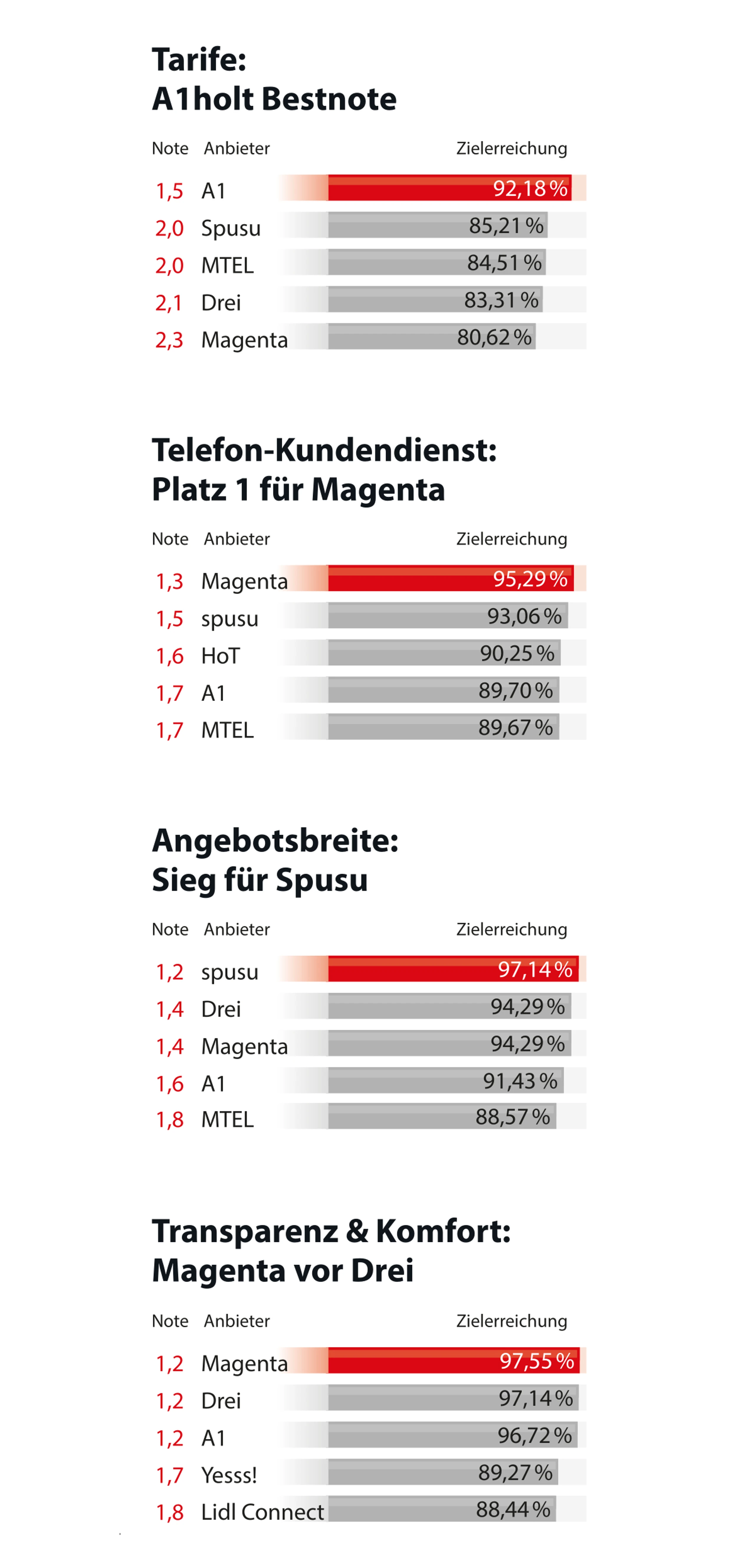Blurred image background