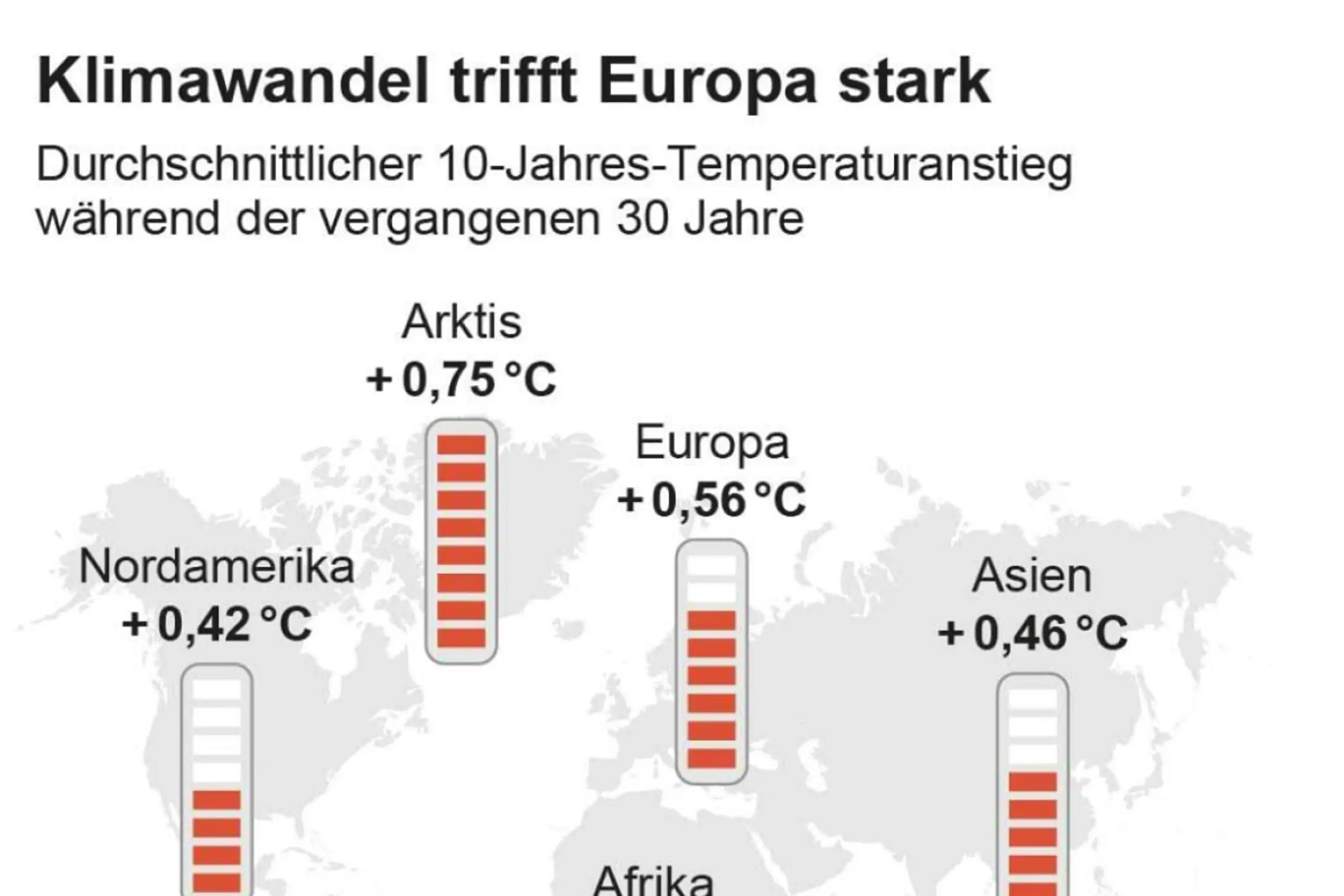 Durchschnittlicher Temperaturanstieg über die letzten 30 Jahre