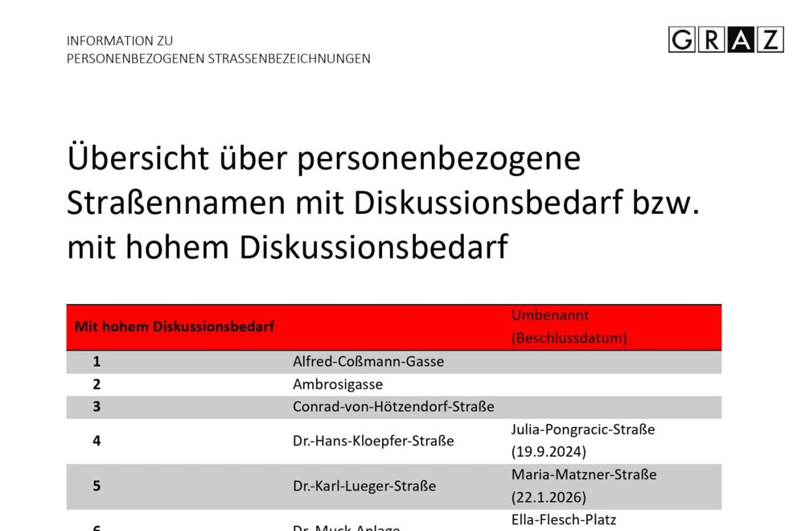 Auszug aus dem Endbericht