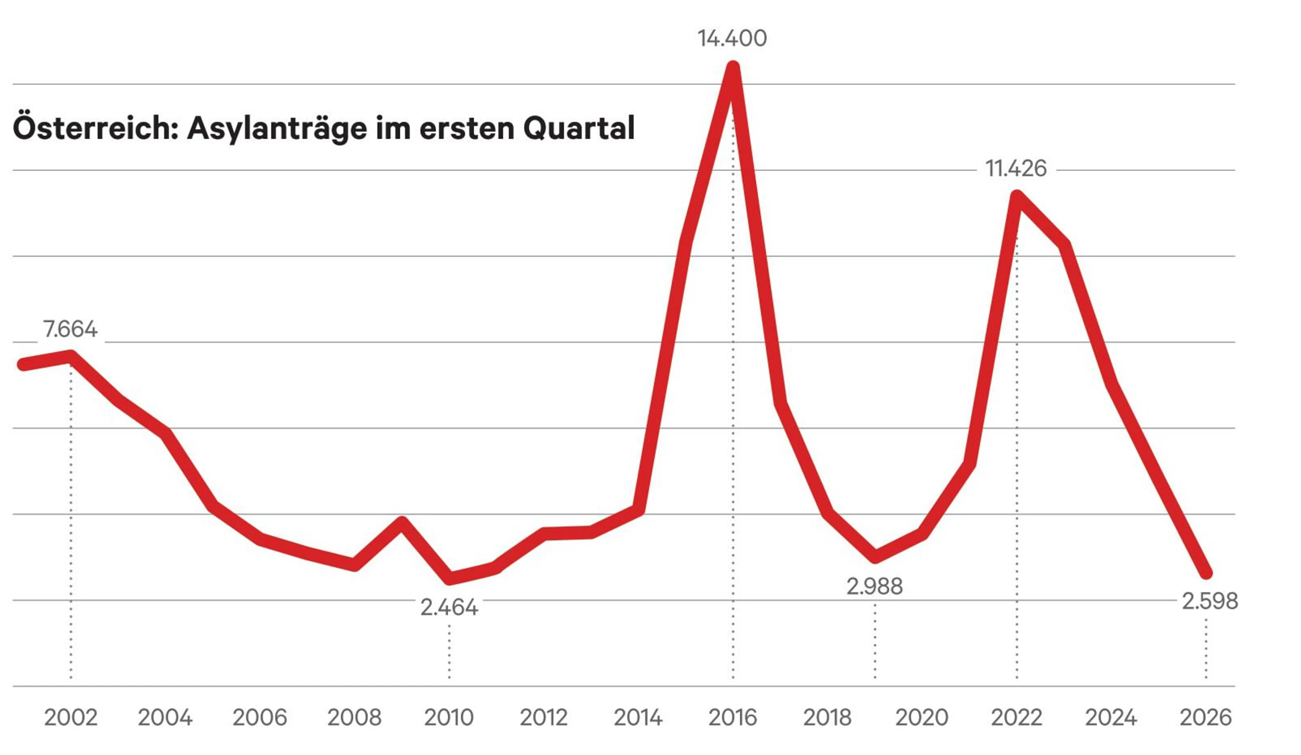 © Statistik Austria, BMI Blurred image background