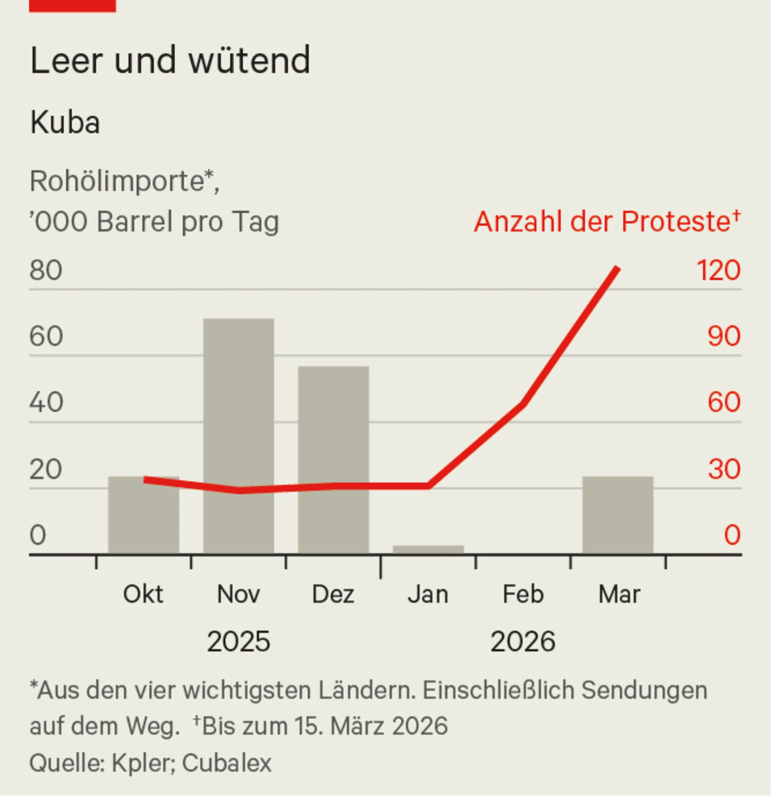 © Grafik: The Economist Blurred image background