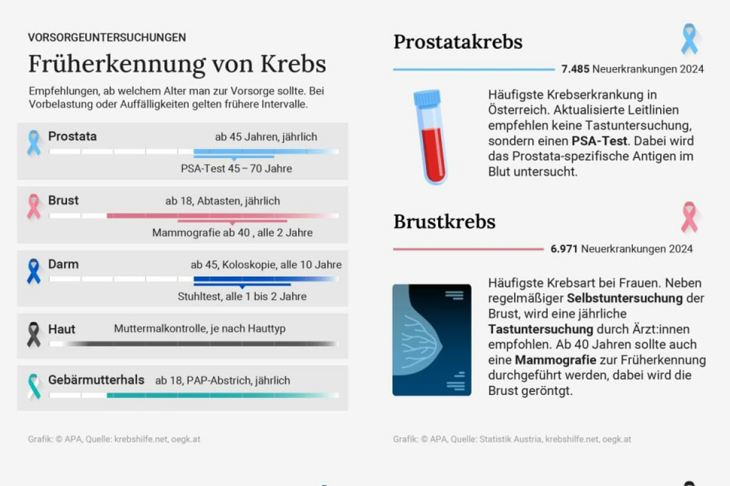 Empfehlungen ab welchem Alter man Vorsorgeuntersuchungeng machen sollte