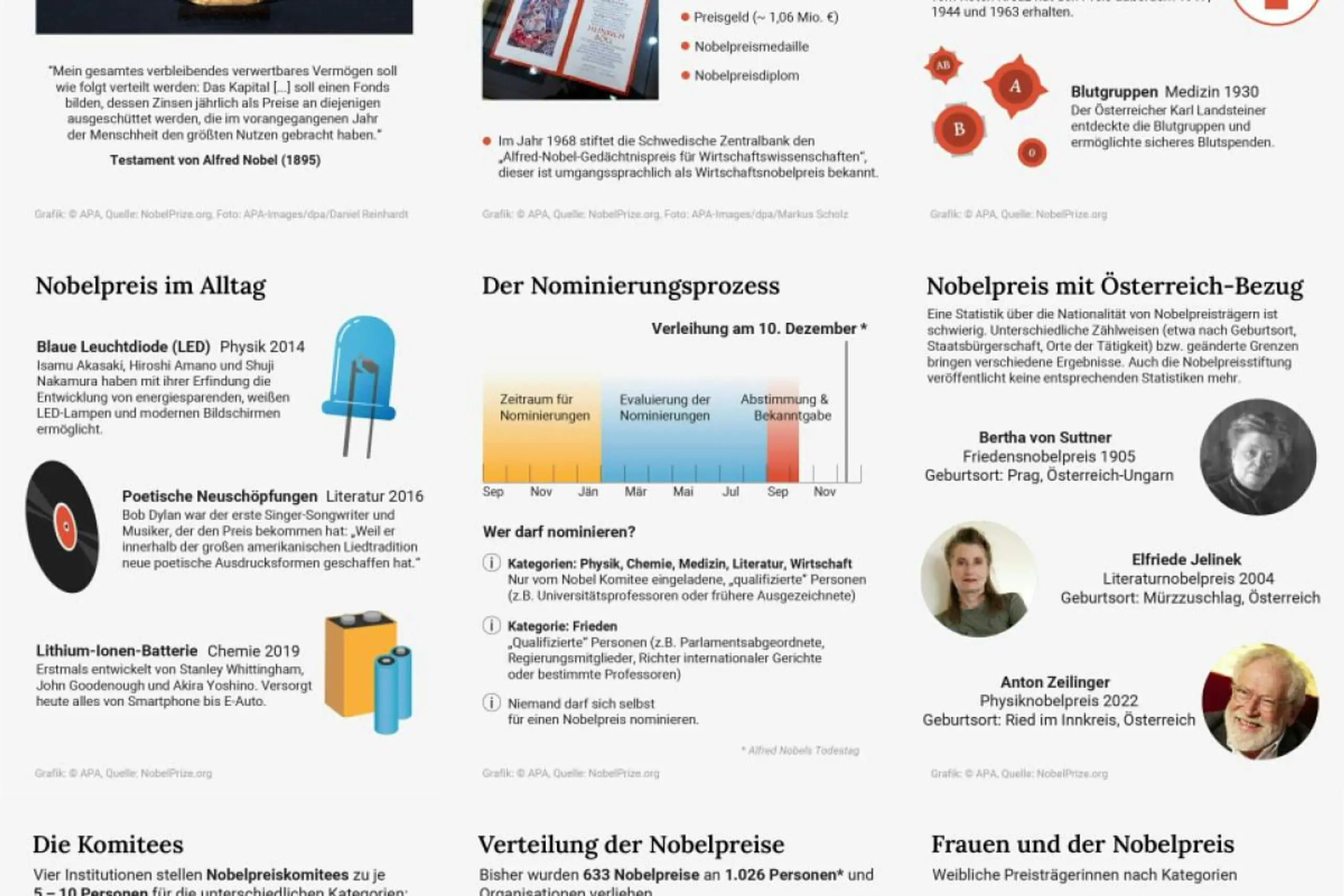 Erster Nobelpreis 1901